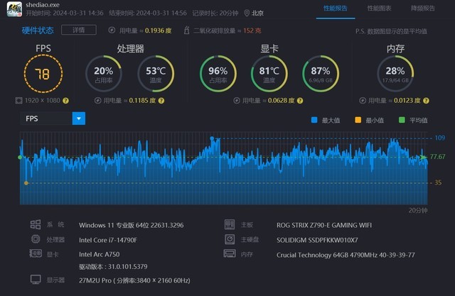 揭秘NVIDIAGTX750Ti：性价比之王的节能秘密  第5张