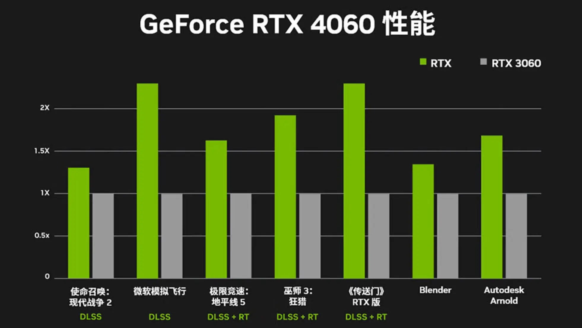 性能狂潮！GTX550Ti显卡震撼登场  第4张