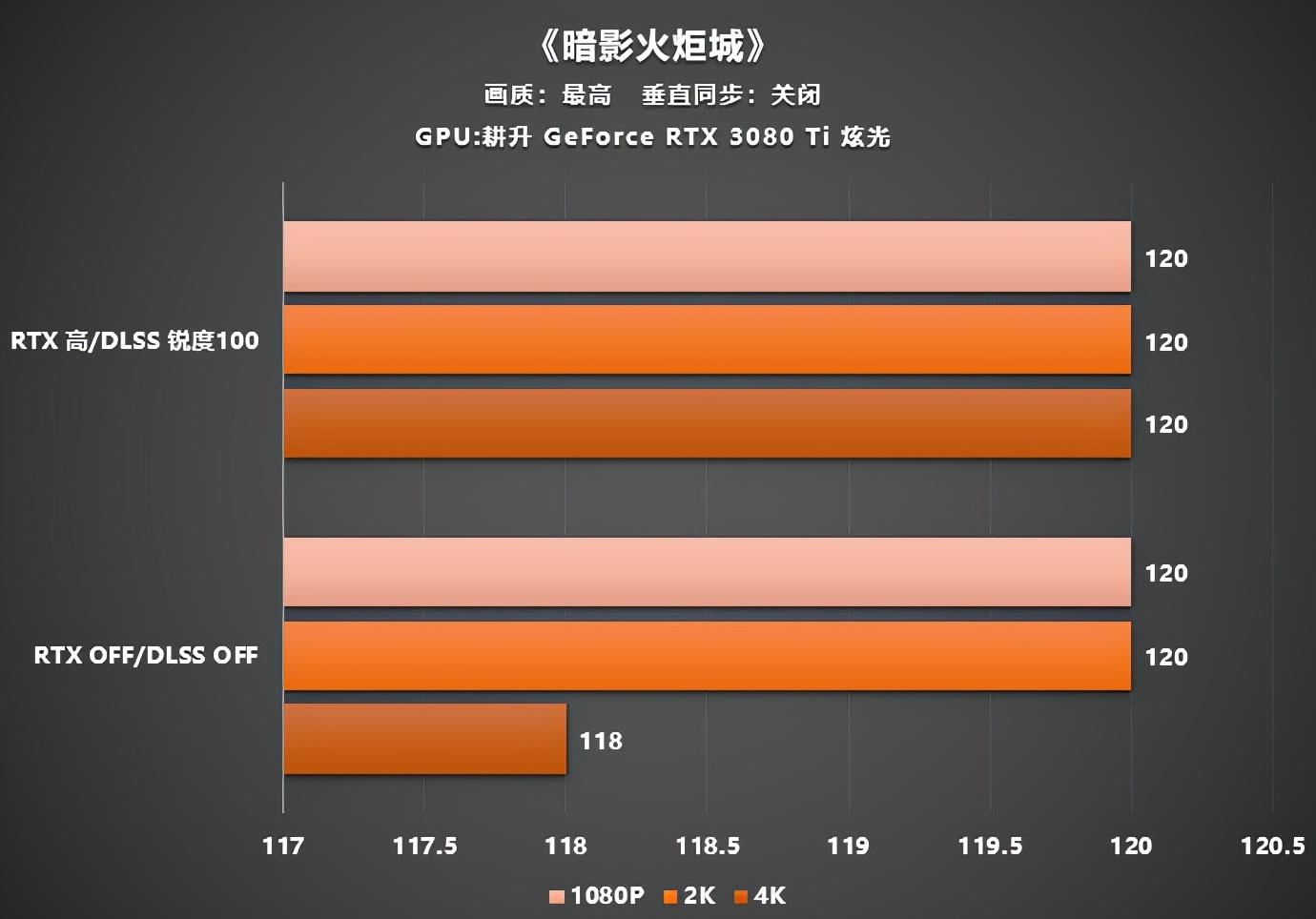 GTX950显卡震撼登场！4K游戏新时代即将到来  第7张