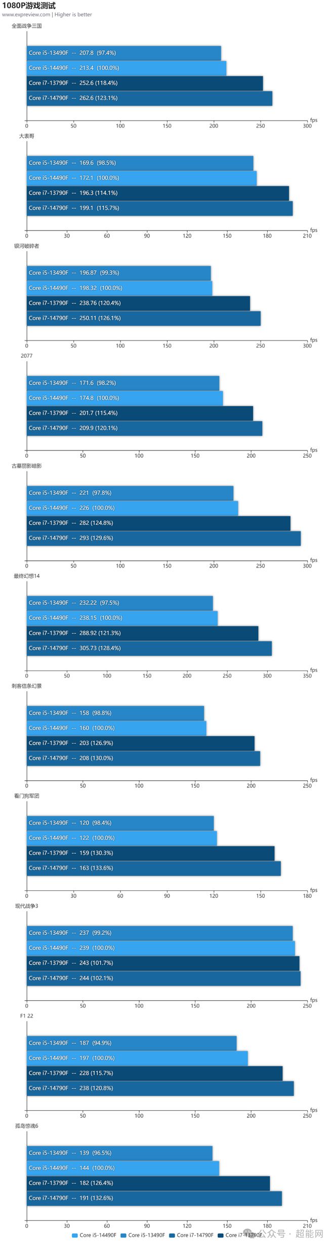 GTX1060 VS GTX980：架构大比拼，性能之争  第5张