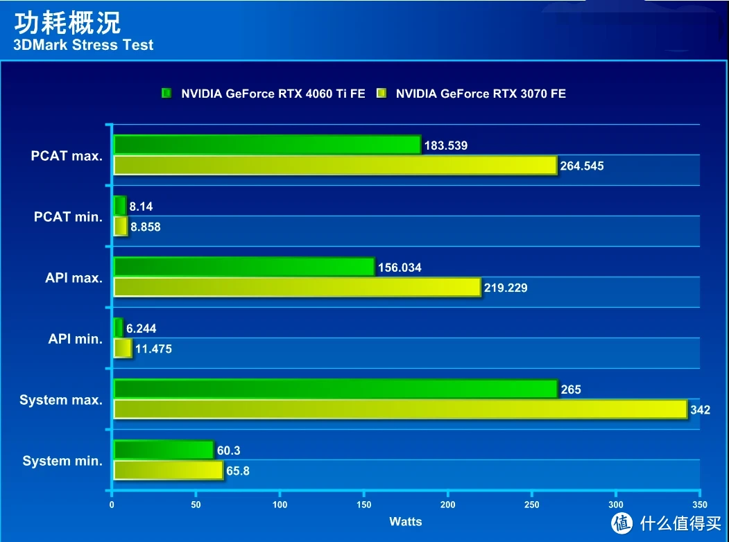 GTX1060 VS GTX980：架构大比拼，性能之争  第7张