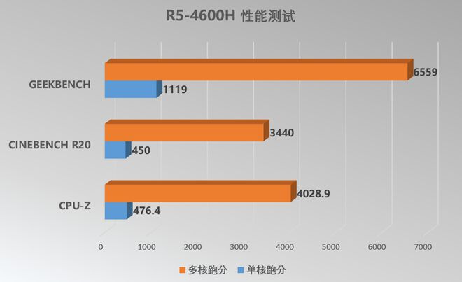 影驰gtx550ti价格 GTX550Ti：昔日巅峰，今日何在？  第2张