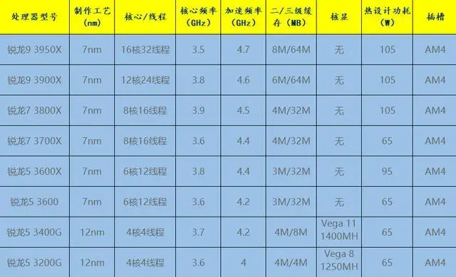 NVIDIA GTX650冰龙1G：性能超群，轻松应对办公游戏  第7张