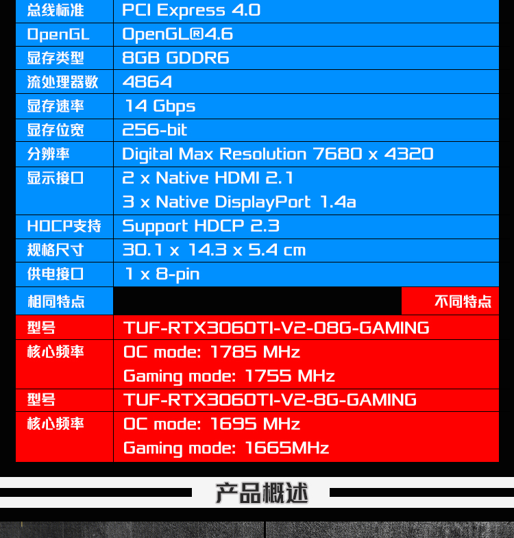 NVIDIA GTX1060 VS 1060：究竟谁更胜一筹？  第2张