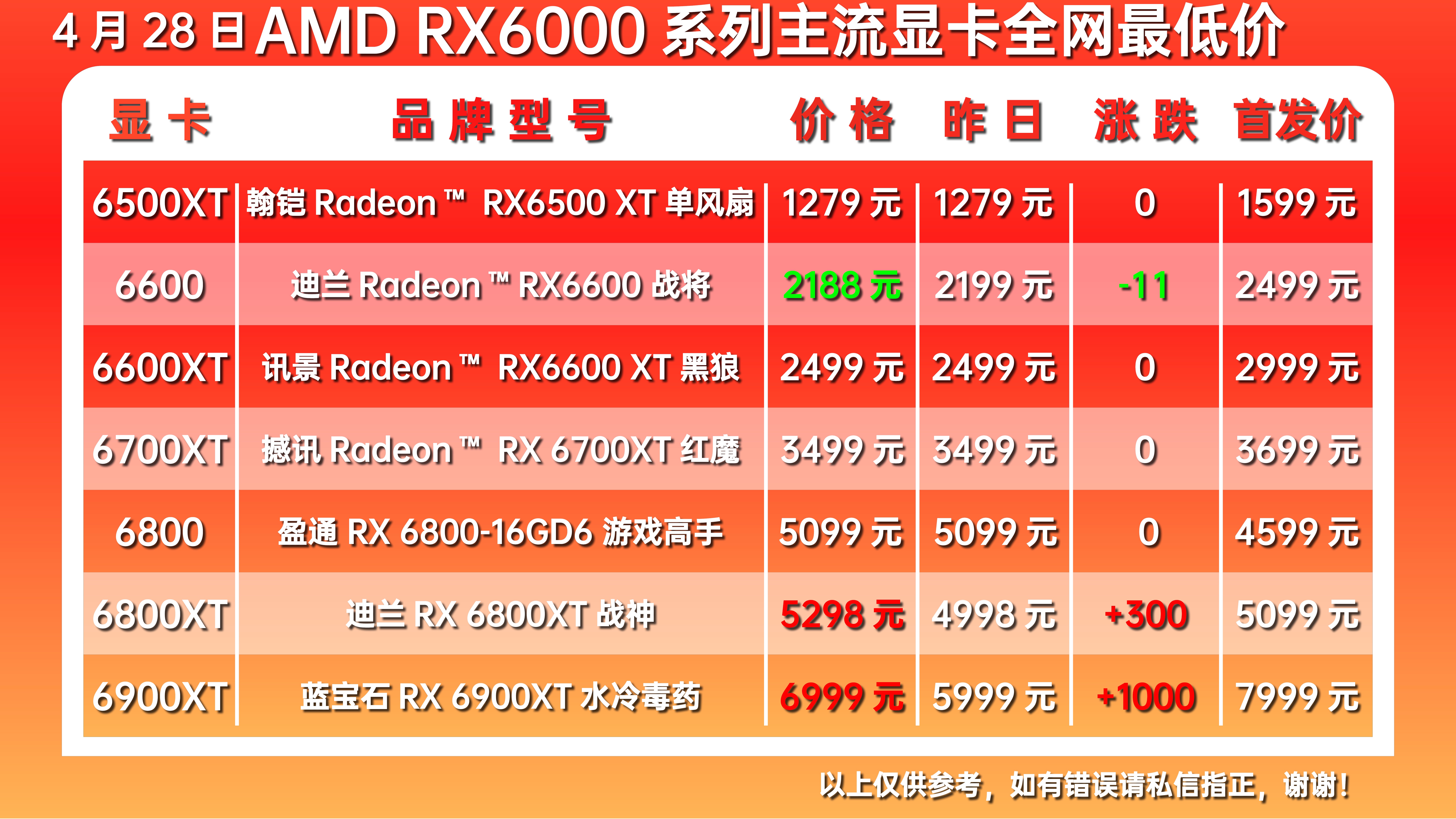 NVIDIA GTX1060 VS 1060：究竟谁更胜一筹？  第3张