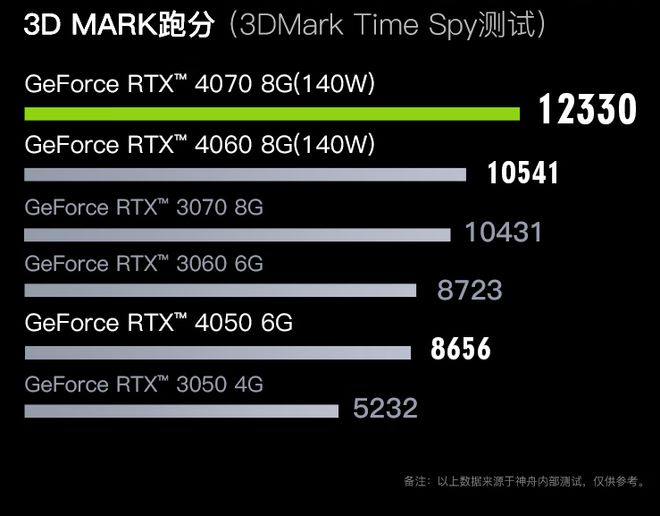 GTX660显卡内存占用率揭秘：性能如何保障？  第5张