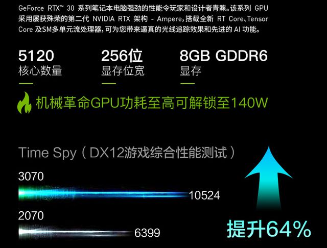 GTX660显卡内存占用率揭秘：性能如何保障？  第6张