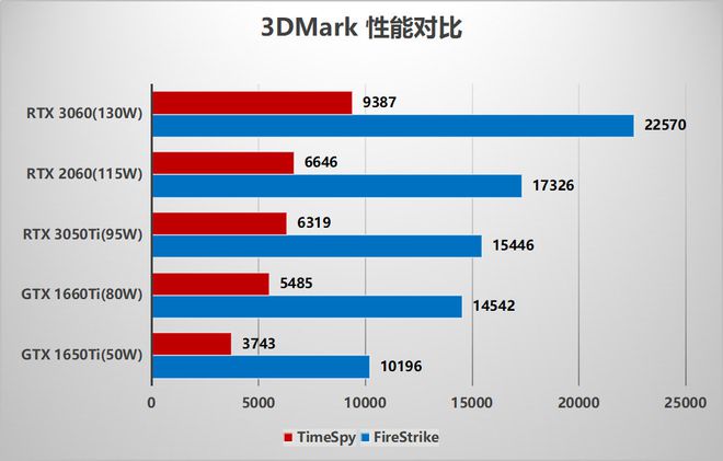 GTX660 VS 820M：性能对决，谁能称霸显卡界？  第4张