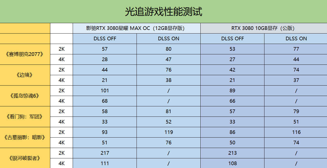 GTX1050Ti显存容量揭秘：2GB VS 4GB，哪个更值得购买？  第2张