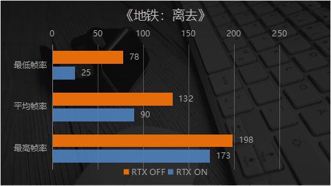 GTX760：地铁归来，游戏界的新宠