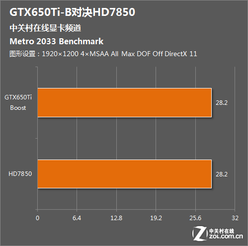 GTX760：地铁归来，游戏界的新宠  第3张