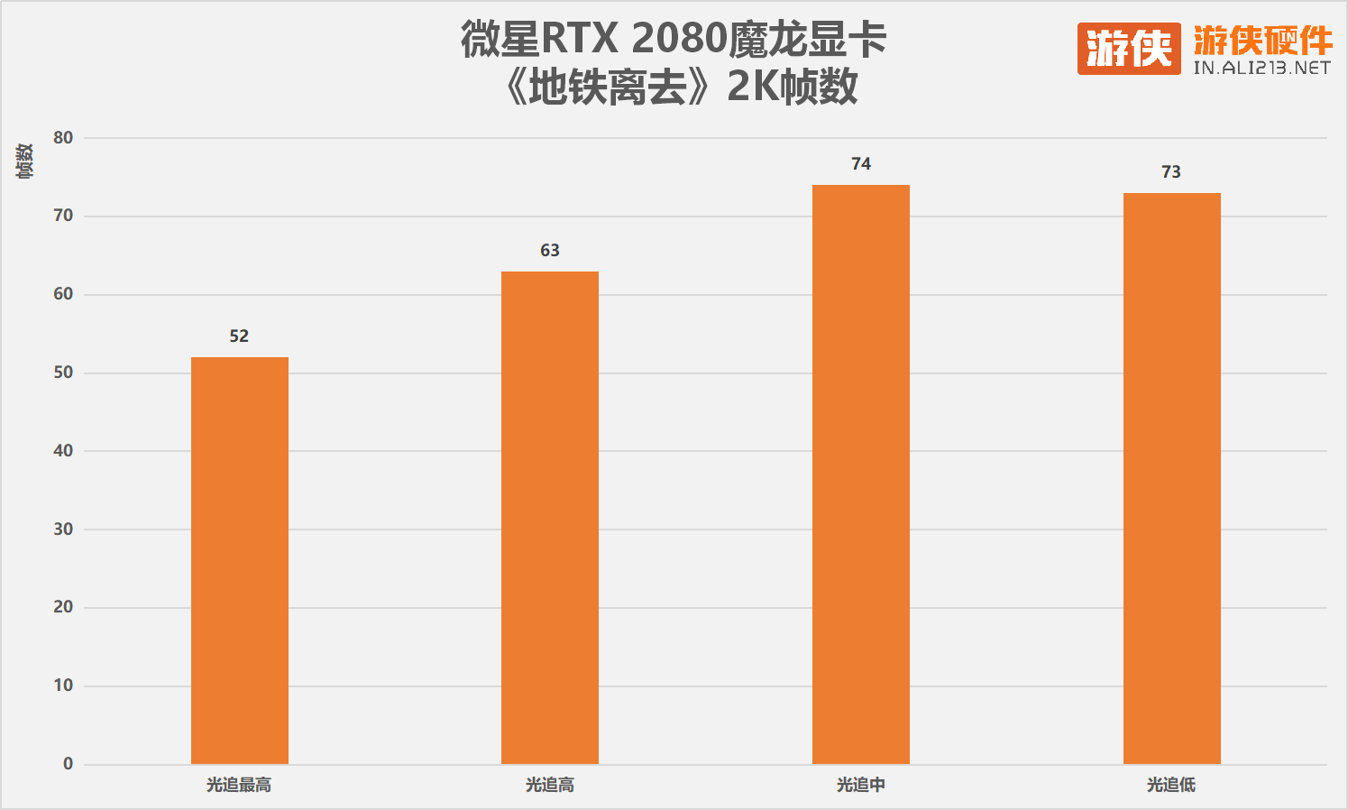 GTX760：地铁归来，游戏界的新宠  第4张