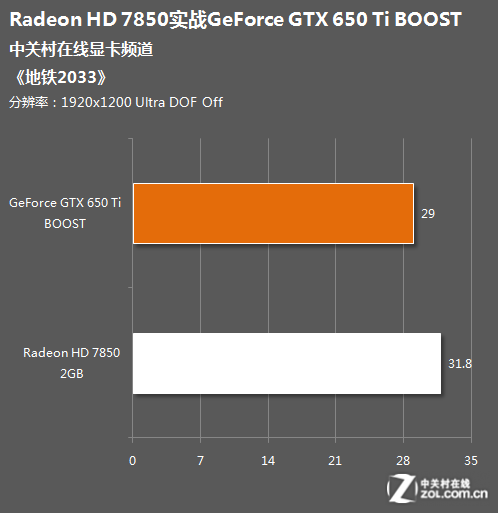 GTX760：地铁归来，游戏界的新宠  第5张