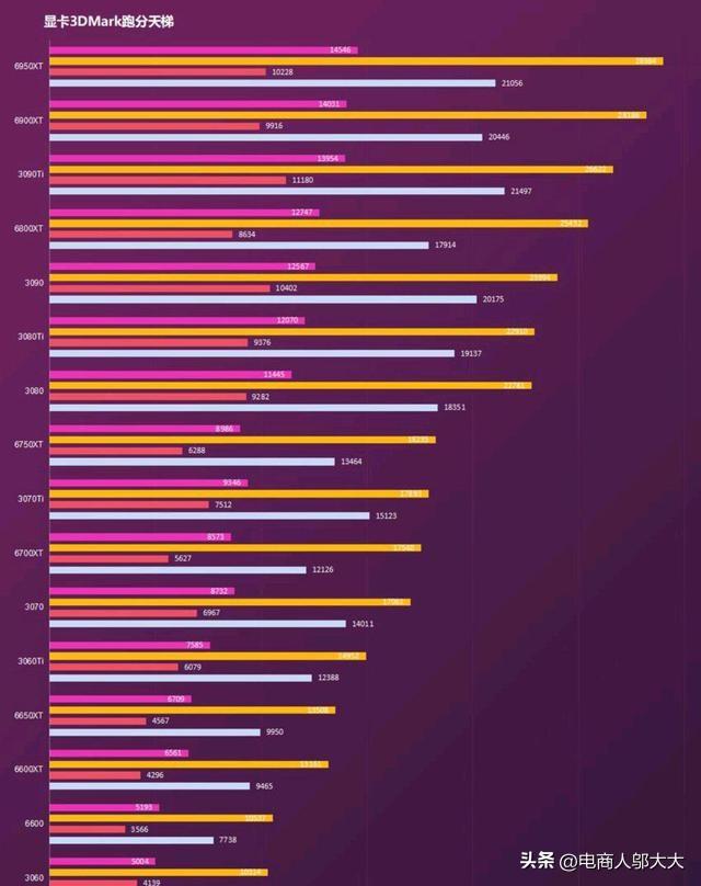 GTX1050Ti显卡的特征识别高端显卡需综合考量因素  第4张