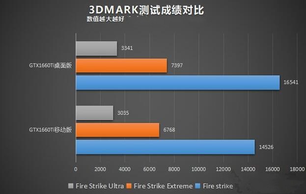 NVIDIA GTX660：3DMark06震撼表现揭秘  第2张