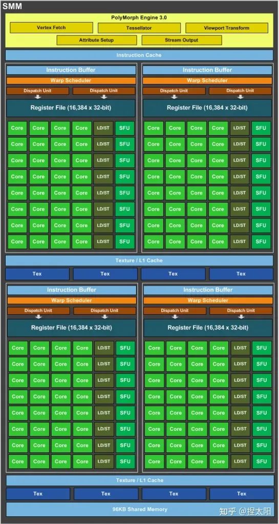 i76950x gtx1080 i7-6950X处理器：10核20线程性能之王，专业创意游戏必备  第5张