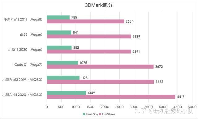 TDP揭秘：GTX1660S显卡散发热力大比拼  第2张