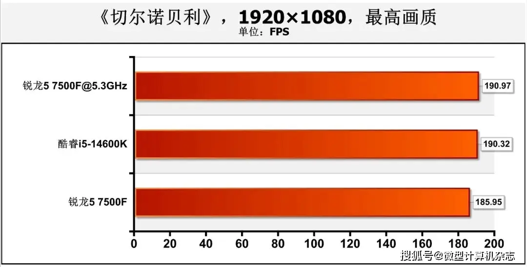 技嘉GTX980：顶级显卡还是卡顿之痛？揭秘真相  第3张