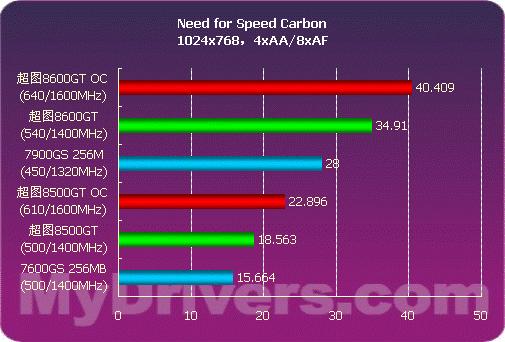 NVIDIA与AMD联手，GTX650 vs HD7750：性能对决，你pick哪款？  第4张