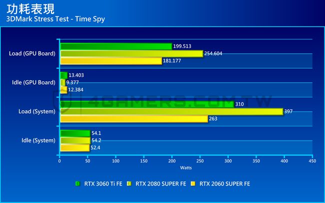 显卡大战：GTX260 VS HD4850，谁更胜一筹？  第2张