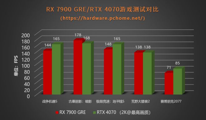 GTX1080：游戏界霸主，一卡在手尽享畅玩乐趣  第2张