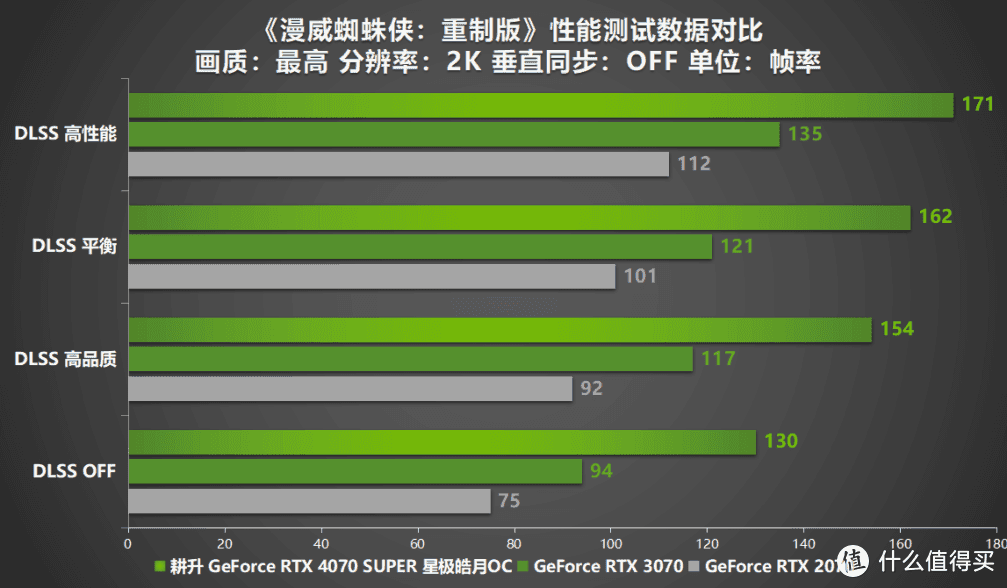 GTX1080：游戏界霸主，一卡在手尽享畅玩乐趣  第5张