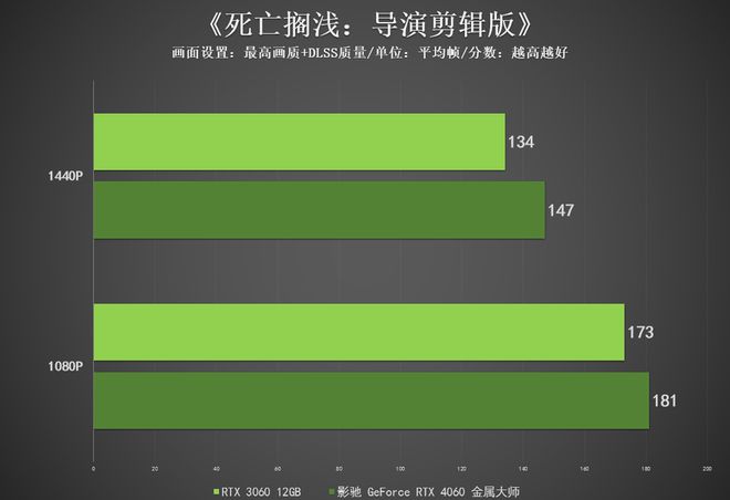 GTX1080：游戏界霸主，一卡在手尽享畅玩乐趣  第6张