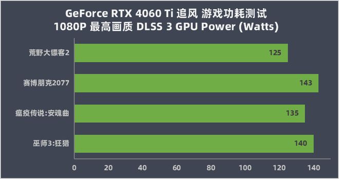 GTX970跳帧困扰！驱动滞后还是过热惹祸？教你解决  第4张