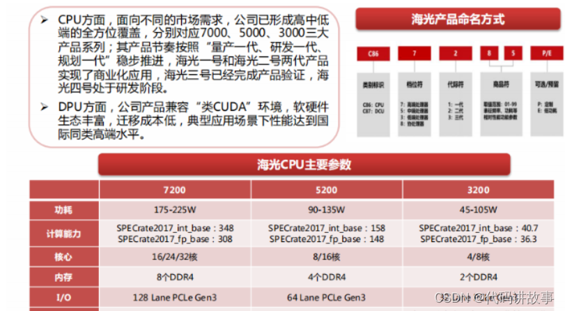 性能与价格双赢！Inno3D GTX1650显卡全方位解析