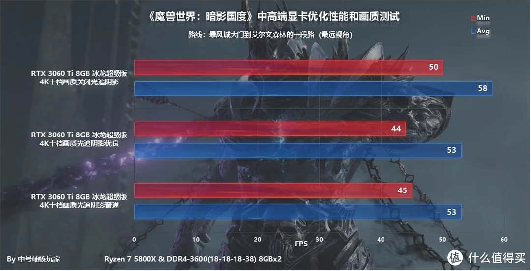 GTX560显卡：魔兽争霸3重磅性能揭秘  第5张