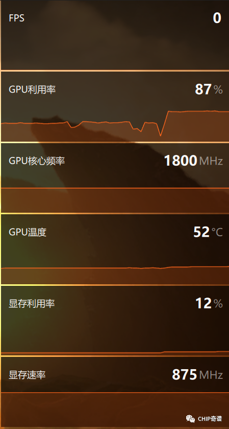 AMD VS NVIDIA：显卡之争，性能差异揭秘  第3张