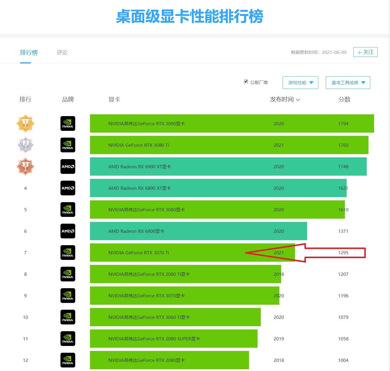 GTX970 vs AMD470：显卡选购全攻略  第3张