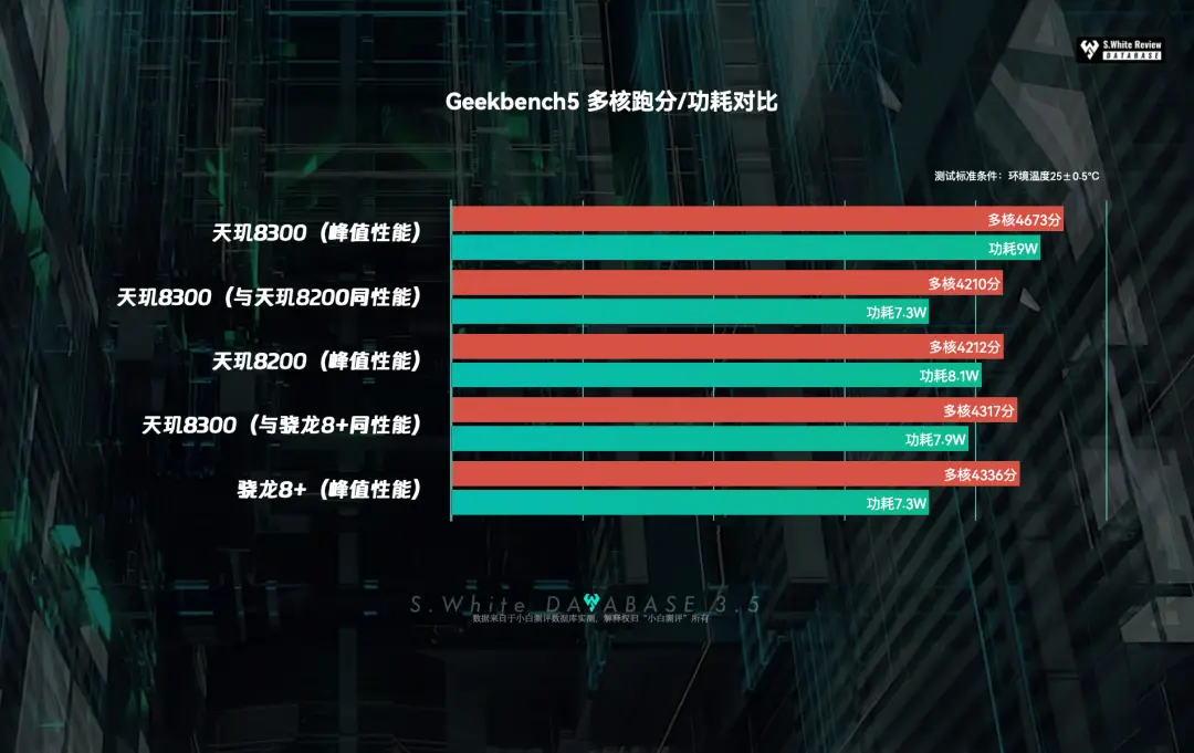 GTX970 vs AMD470：显卡选购全攻略  第7张