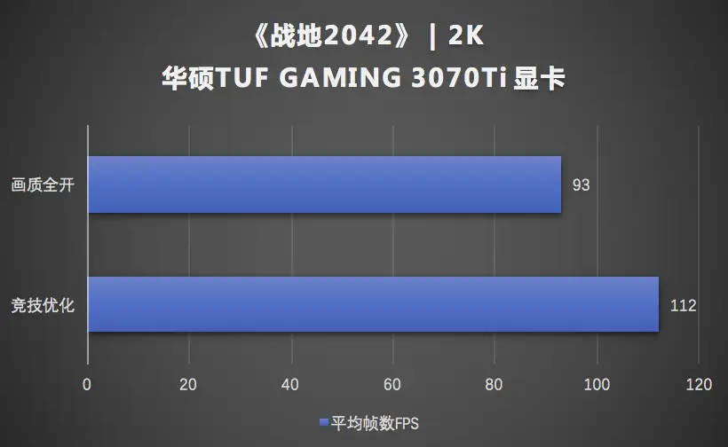 GTX750Ti显卡究竟能否hold住战地3？