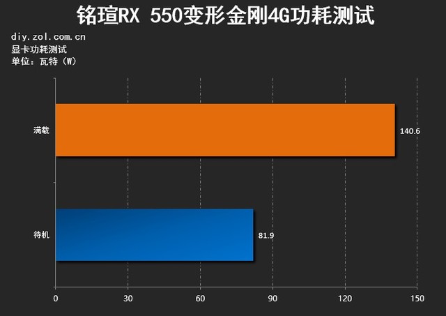 买索泰GTX9602GD5显卡，轻松搞定日常办公、影音娱乐和轻度游戏  第7张