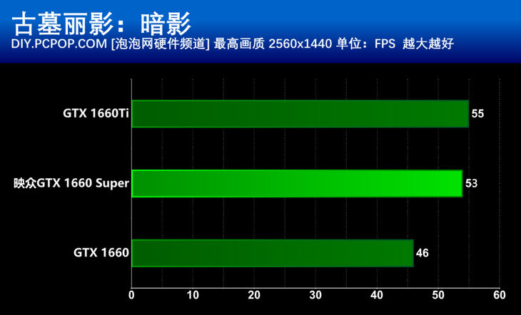 GTX1060解锁4K高清：性能究竟如何？  第2张