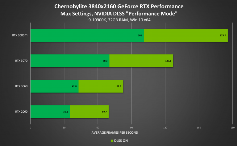 GTX1060解锁4K高清：性能究竟如何？  第4张