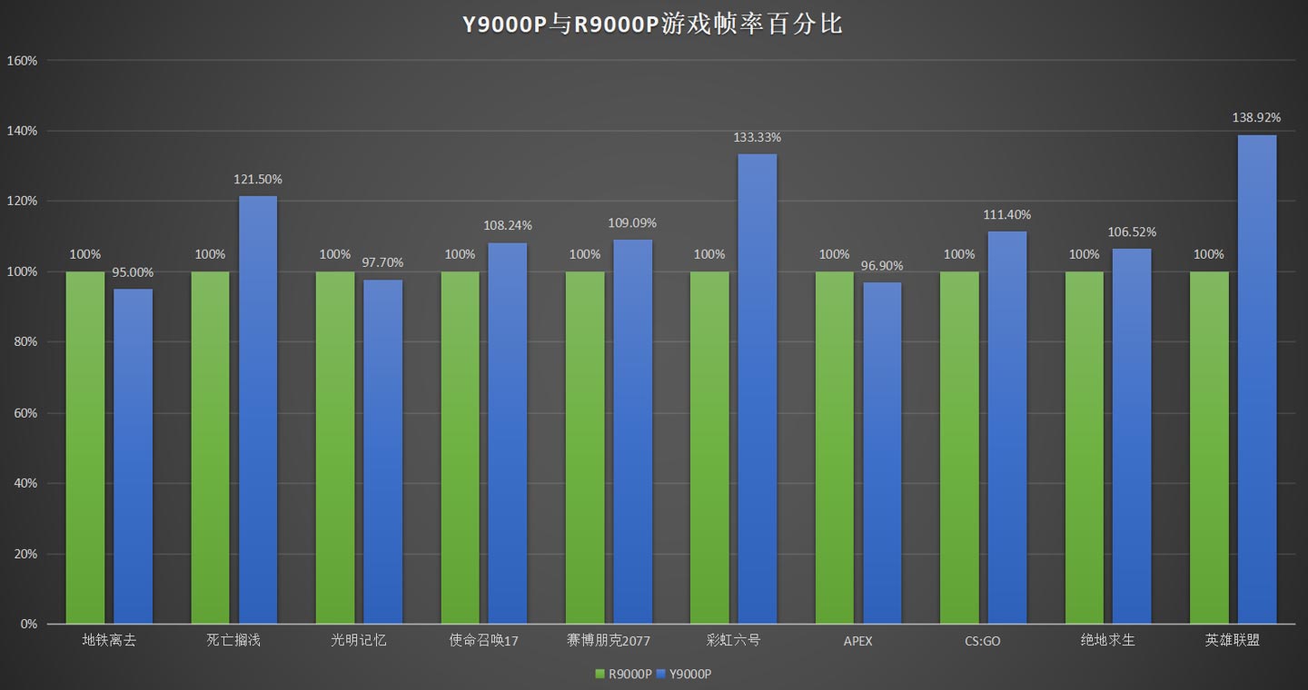 GTX1060解锁4K高清：性能究竟如何？  第5张