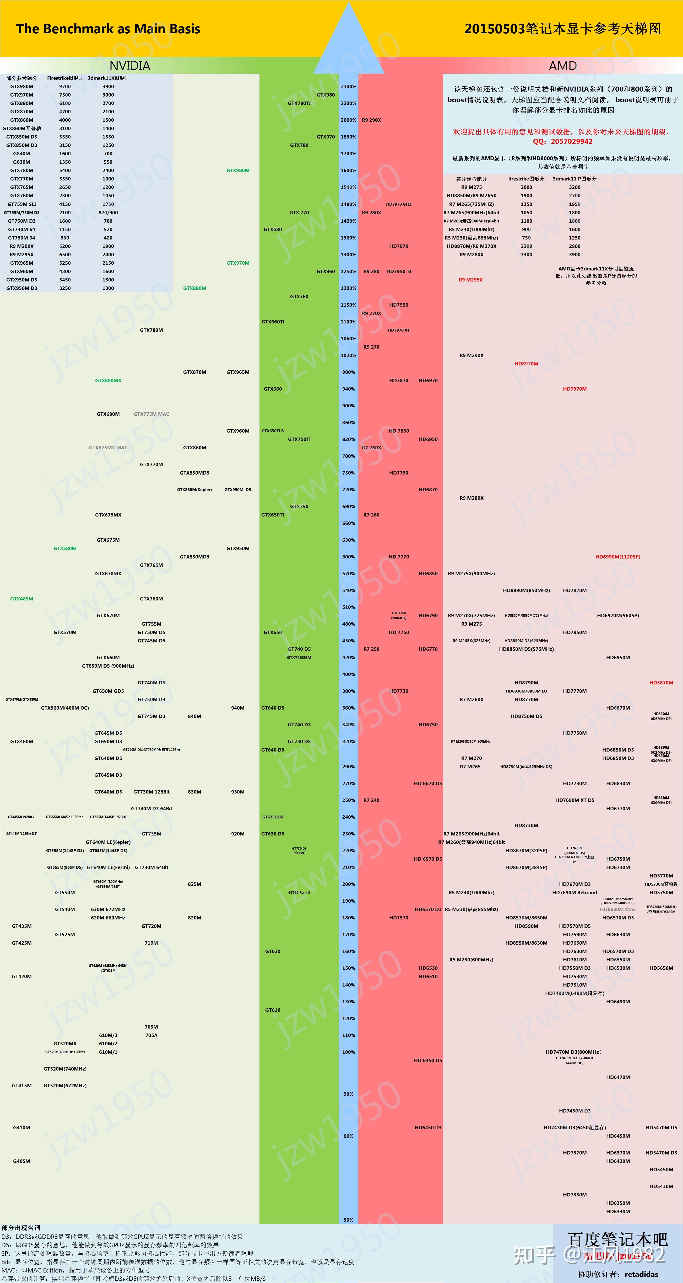 GTX1050 vs GTX980Ti：谁主沉浮，性能对比一触即发  第1张