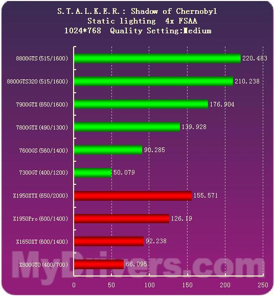 GTX 550 Ti vs 660：性能大PK  第2张