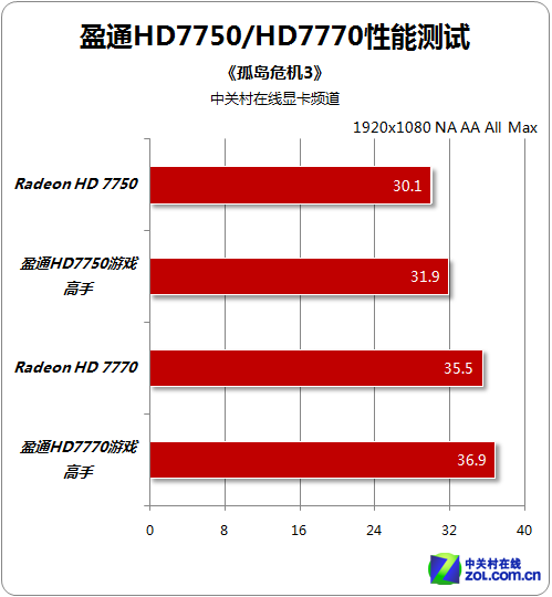 显卡大战：GTX 1650 vs GTX 1060，性能对比揭秘  第6张