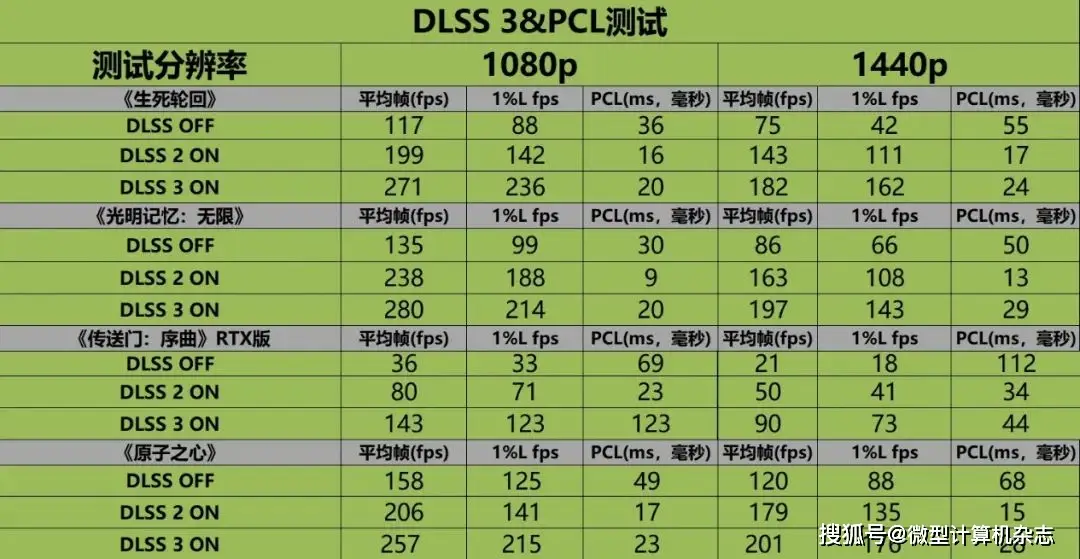 显卡大对决：GTX 970 VS GTX 750 Ti，哪款更值得入手？  第2张