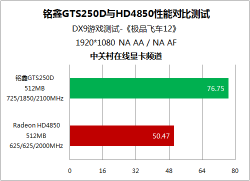 显卡大对决：GTX 970 VS GTX 750 Ti，哪款更值得入手？  第3张