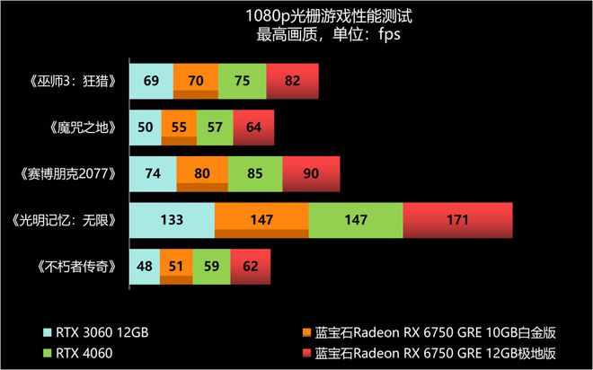 显卡大师对决：GTX750TH vs GTX950  第1张