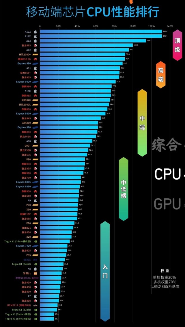 显卡大师对决：GTX750TH vs GTX950  第3张