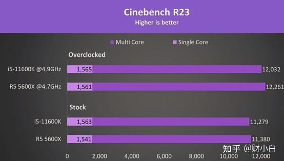 GTX 770 vs 960：显卡性能对比，谁主沉浮？  第1张