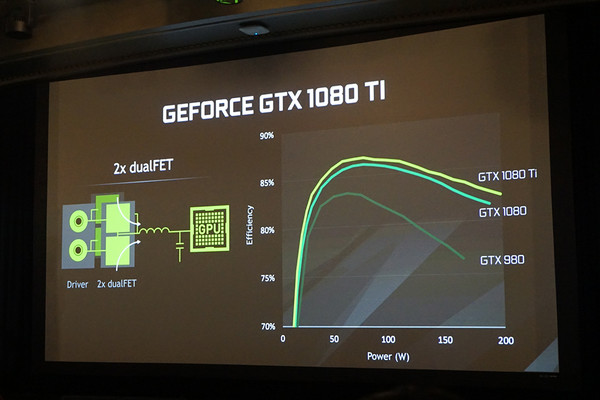 GTX 650 Ti vs 950：性能对比，显存容量成关键  第1张