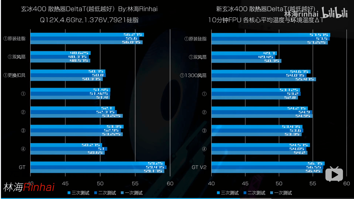 GTX 950 vs 960：性能对比揭秘  第3张