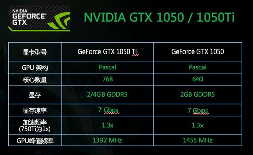 GTX 950 vs 960：性能对比揭秘  第5张