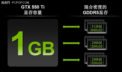 GTX 950 vs 960：性能对比揭秘  第6张